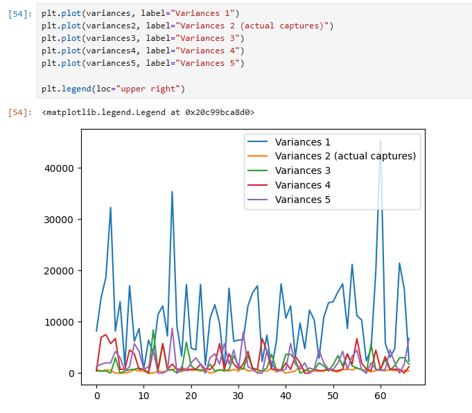 A screenshot of the Jupyter Notebook cell with the time variances of each measured time interval